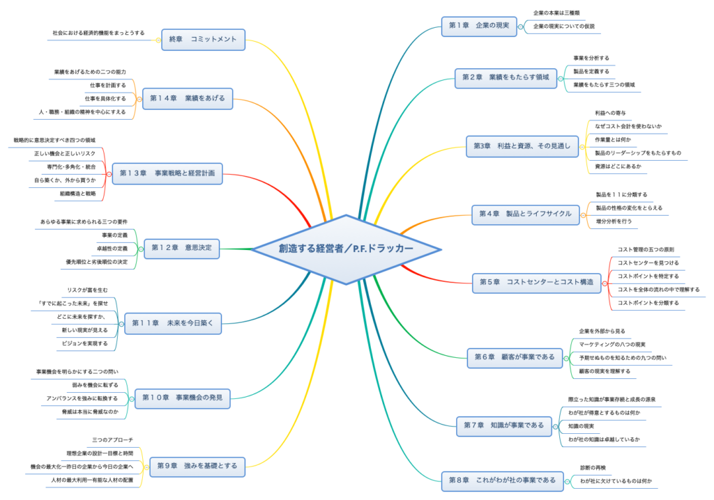 創造する経営者