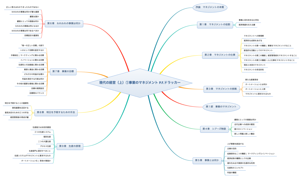 現代の経営（上）