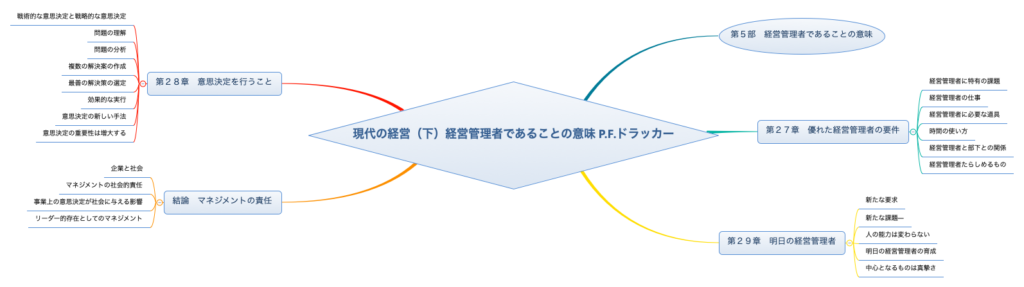 現代の経営（下）