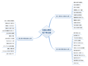 社員心得帖