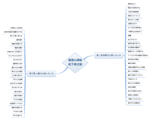 経営心得帖