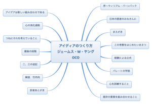 アイディアのつくり方