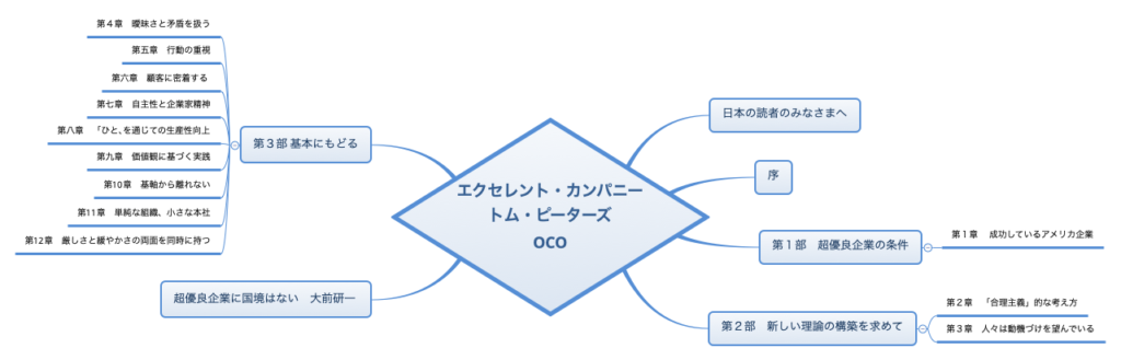 エクセレントカンパニー