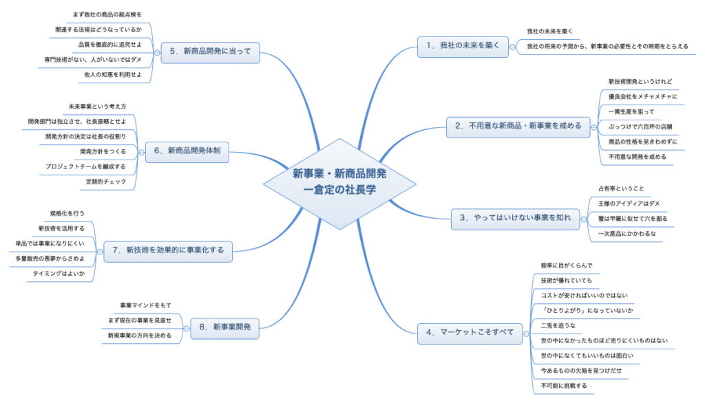 新事業・新商品開発