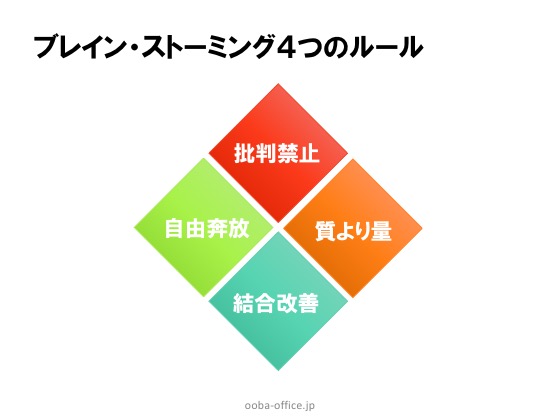 討議 ディスカッション はどのように進めていますか 大場コンサルティングオフィス