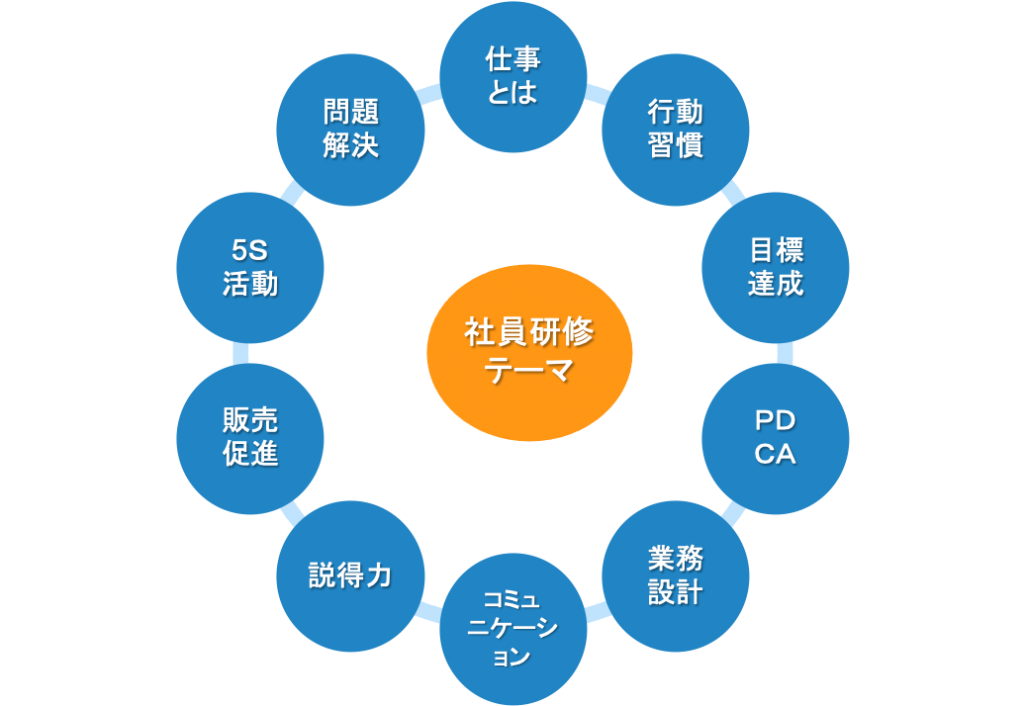 社員研修プログラム