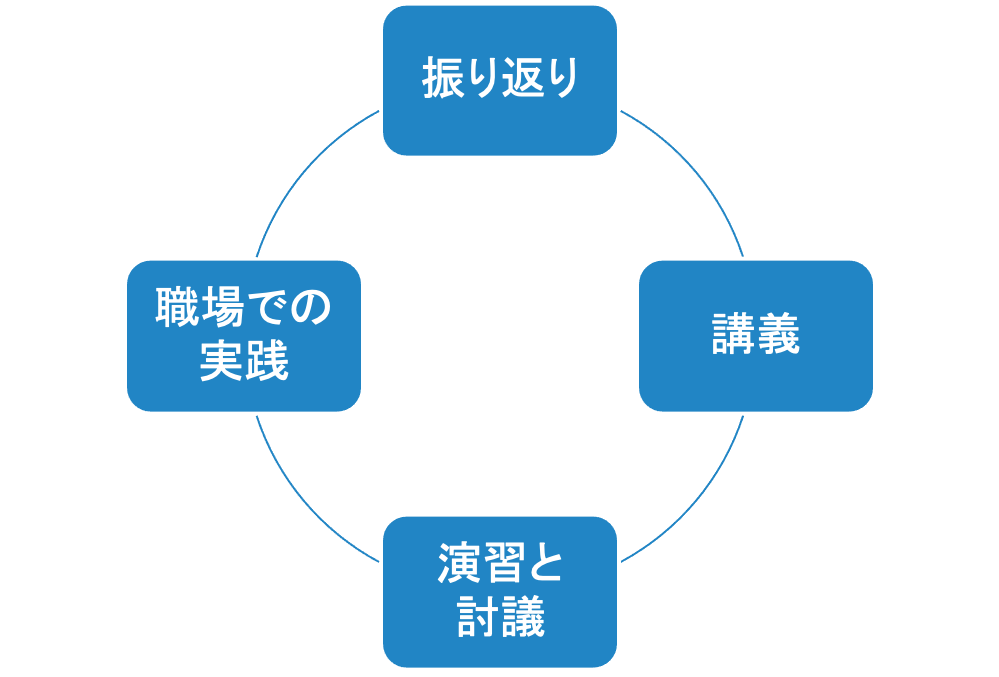 社員研修プログラム