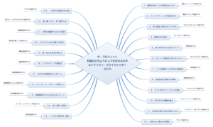 ザ・プロフィット 利益はどのようにして生まれるのか