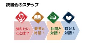 仕事・生活に役立つリーダーシップ読書会