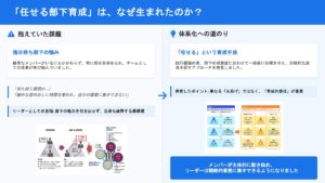 リーダーのための「任せる部下育成」研修2