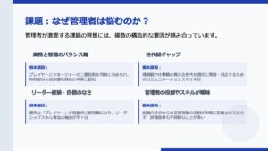 オーダーメイド管理者研修