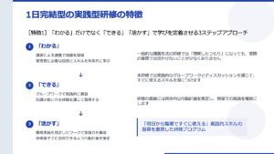 1日完結型の実践研修