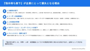リーダーのための「任せる部下育成」研修1