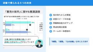 質問力を磨いて自ら成長するチームへ