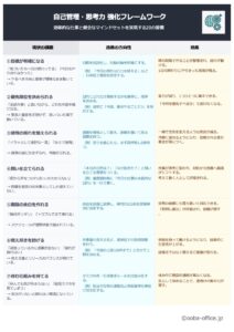 自己管理・思考力 強化フレームワーク