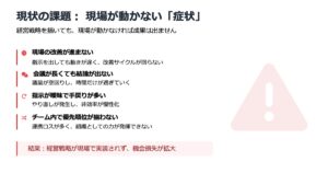 「業務設計」という名の羅針盤が貴社の未来を拓く。