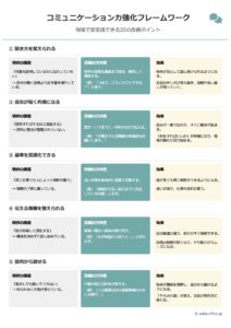 コミュニケーション力強化フレームワーク