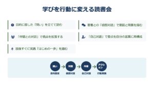 ビジネスリーダーの書棚