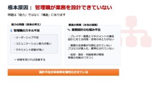 「業務設計」という名の羅針盤が貴社の未来を拓く。