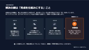 中核リーダーが変わると現場が動き出す！育成マネジメント実践プログラム